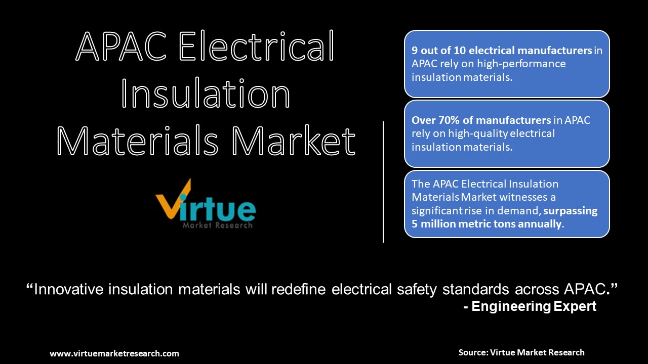 APAC Electrical Insulation Materials Market